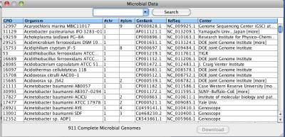 Figure 3 Searching complete microbial genome data