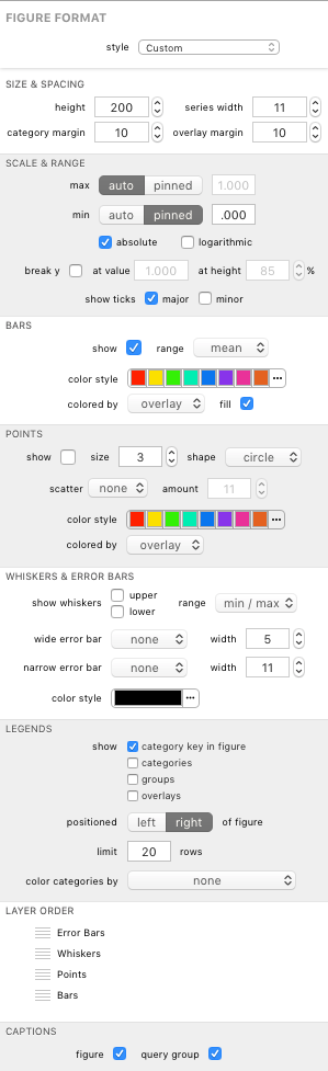 The Bar Figure Format Panel