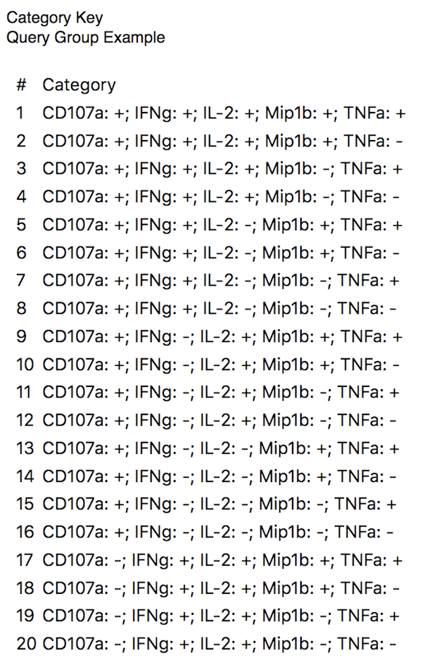 A Category Key Figure