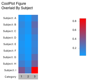 A CoolPlot Figure