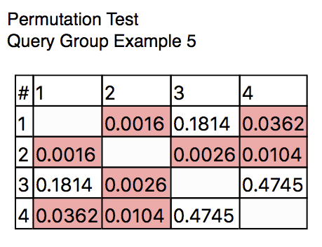 Query Group Example 5