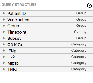 The Query Structure Panel