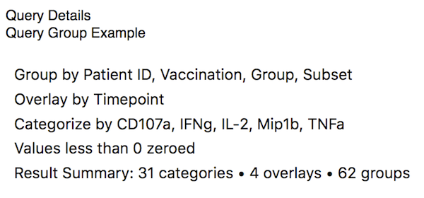 A Query Description Figure