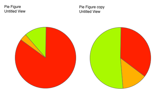 Absolute (left) vs. Relative (right) Pies