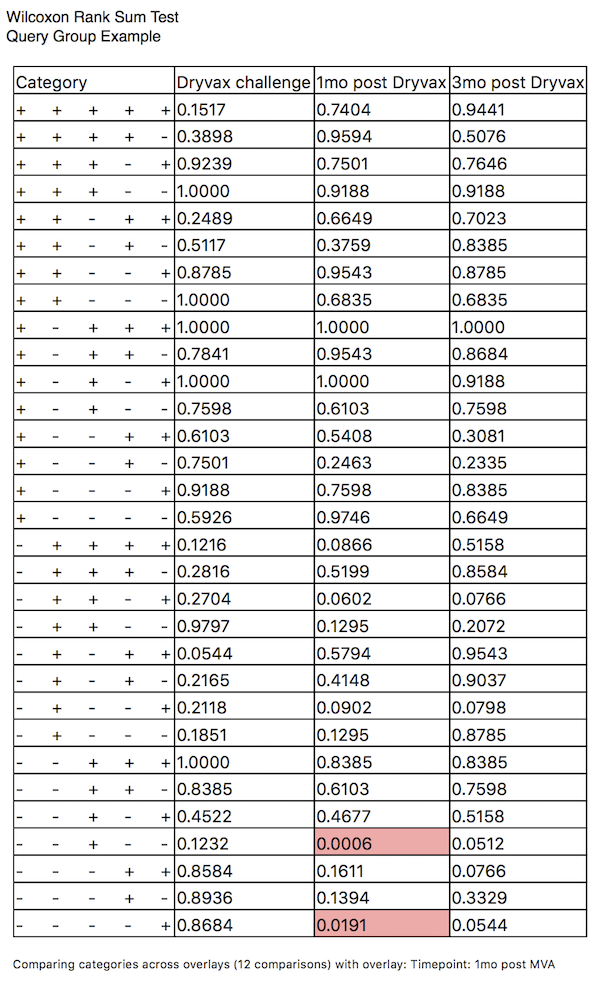 A Wilcoxon Rank Sum Test Figure