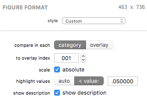 The Wilcoxon Rank Sum Test Figure Format Panel